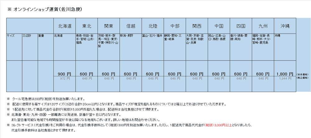 配送料
